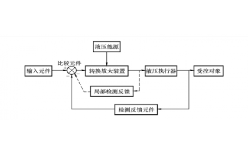 液压控制系统的组成及分类知识-乐鱼电竞·（中国）官方网站