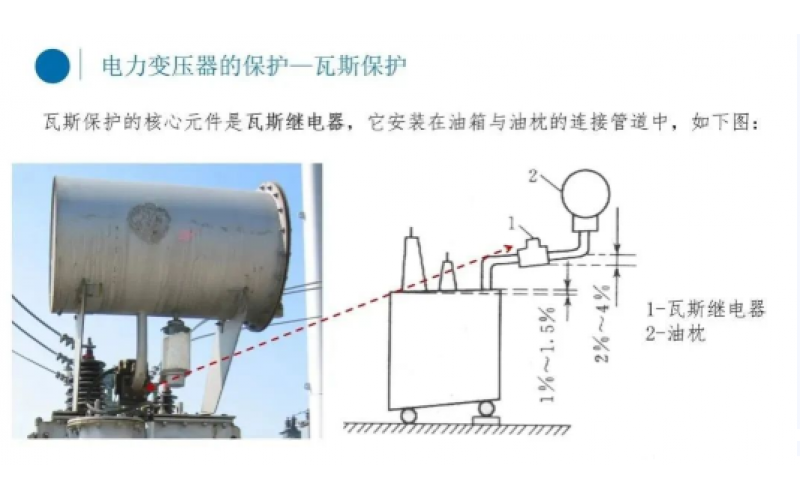 电厂变压器瓦斯保护你知道吗？-北京乐鱼电竞·（中国）官方网站