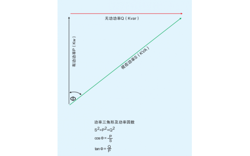 北京乐鱼电竞·（中国）官方网站-无功（滤波）补偿概述一