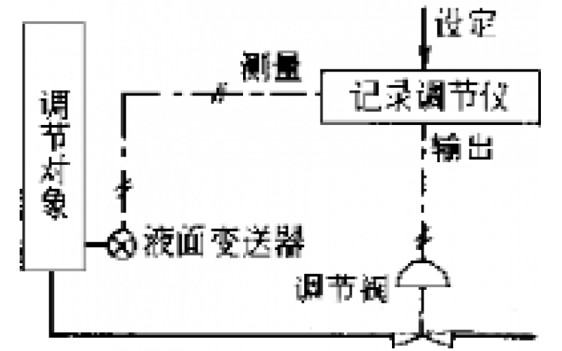 南昌乐鱼电竞·（中国）官方网站-物位检测仪表故障处理分享